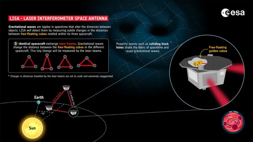 LISA_measuring_gravitational_waves-copy