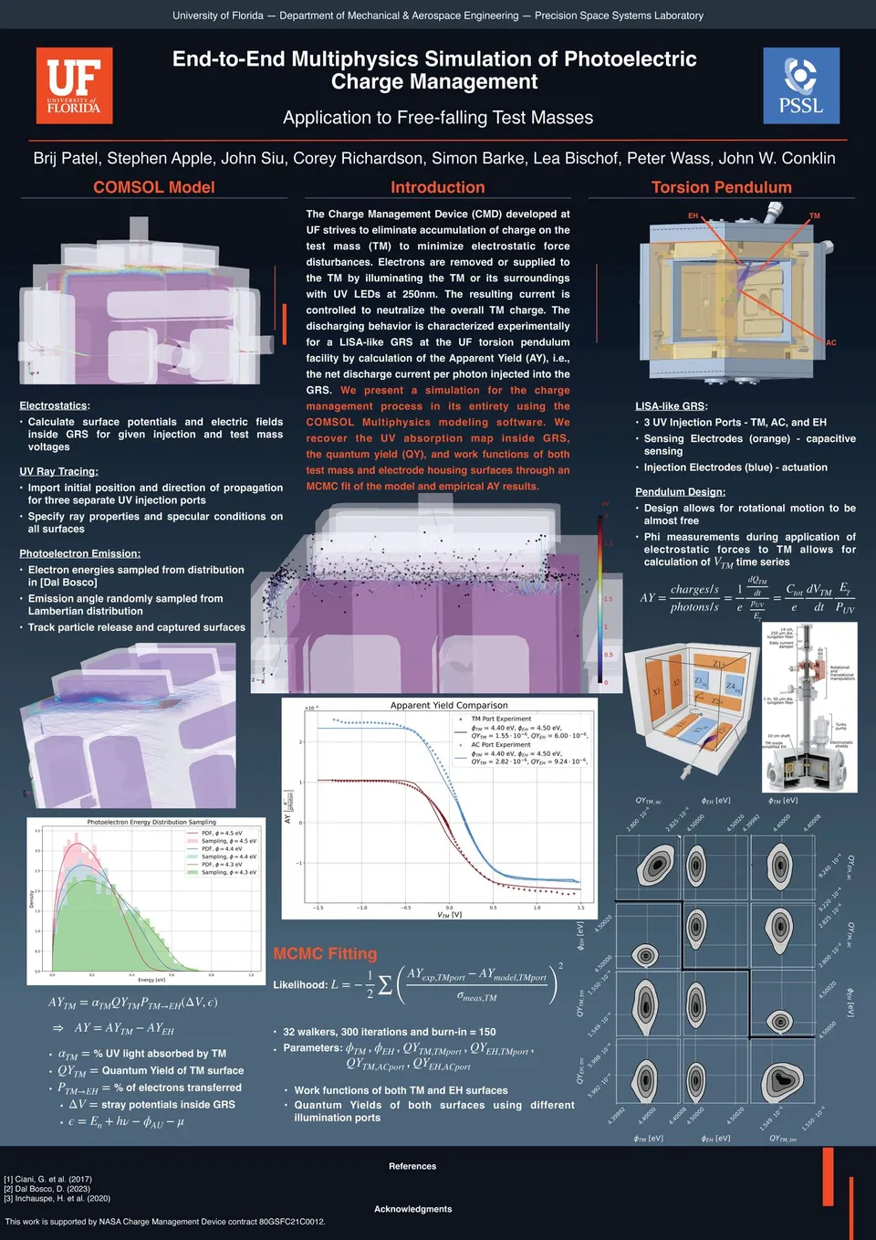 Po ter pre entation on "End-to-End Multiphy ic  Simulation of Photoelectric Charge Management" from the Univer ity of Florida'  Department of Mechanical & Aero pace Engineering, focu ing on the application to free-falling te t ma e , detailing the COMSOL model, UV Ray Tracing, and MCMC fitting re ult .