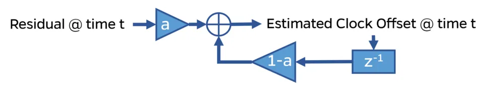 lowpass